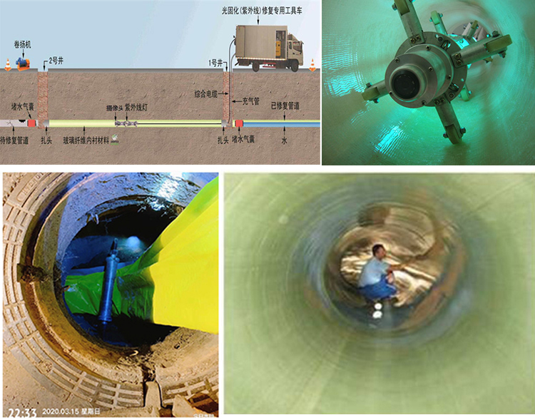 索县UV-CIPP内衬修复