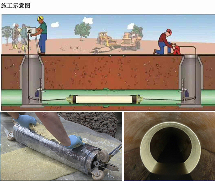 索县管道局部点状修复